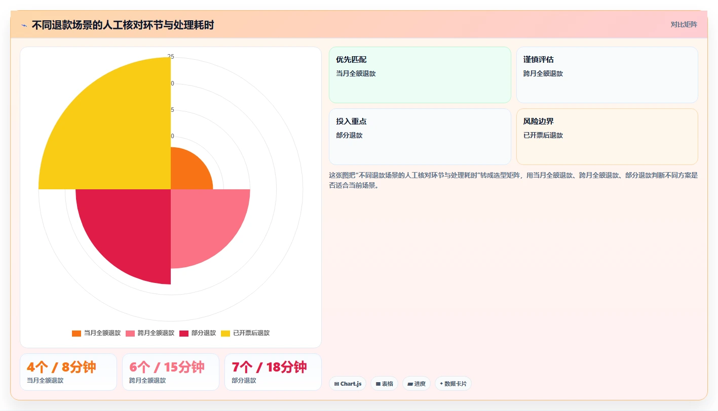 电商怎么做账和报税：个体商家标准化教程：用退款处理复制规范账务流程