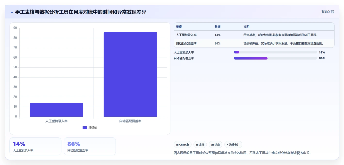 电商怎么做账和报税：个体商家精细化指南：从库存核算发现收入对不上根因