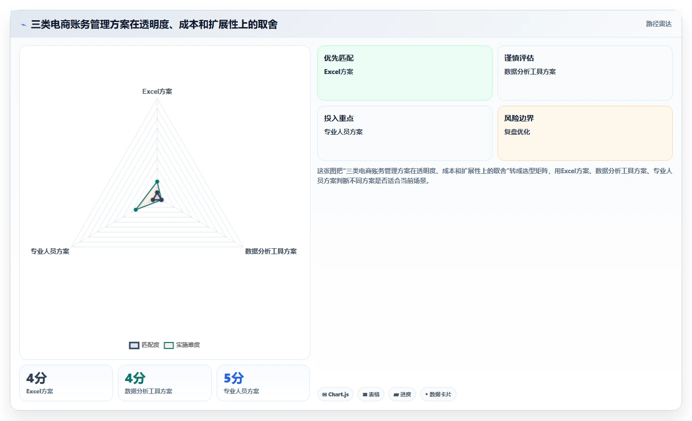 电商怎么做账和报税：个体商家精细化指南：从库存核算发现收入对不上根因