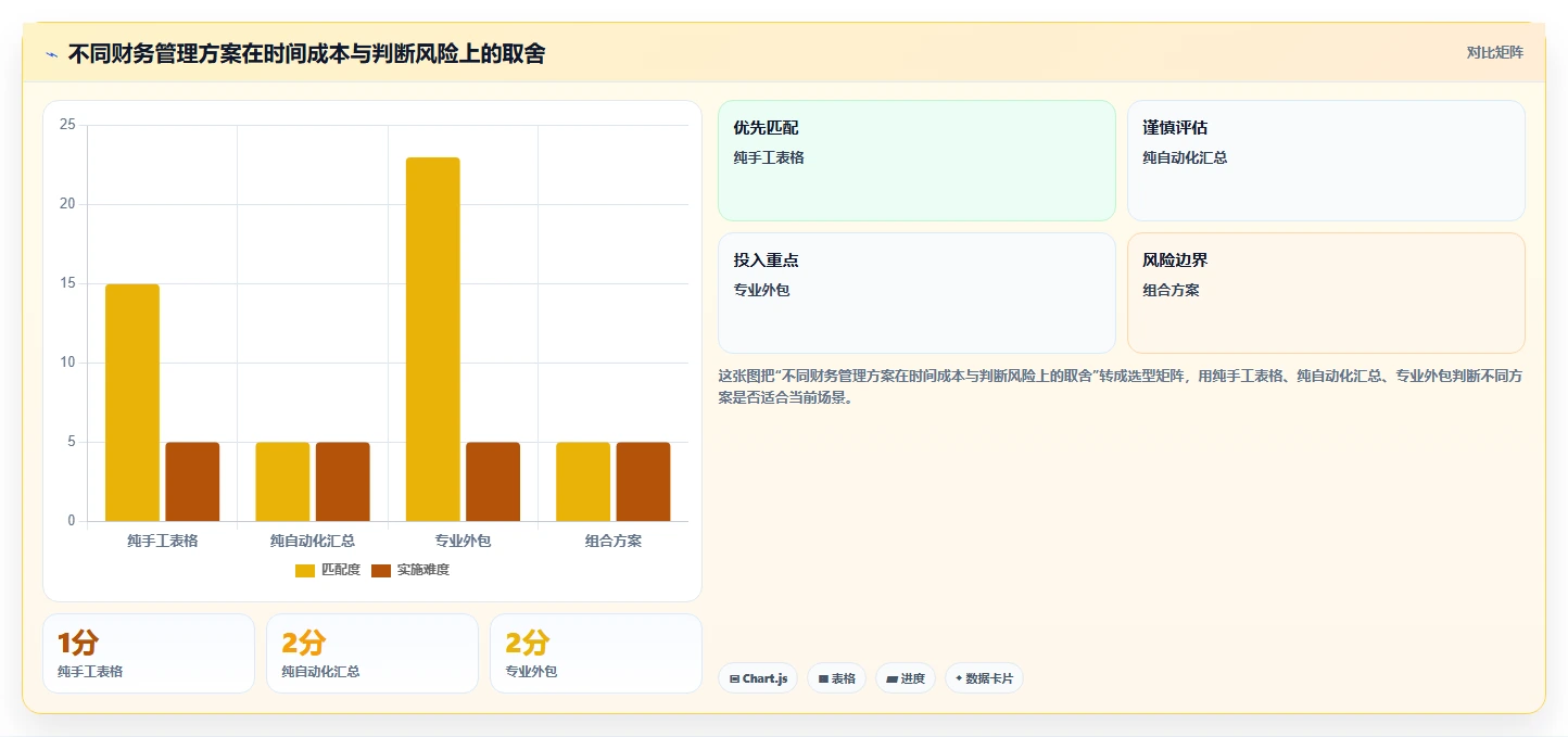 电商怎么做账和报税：个体商家标准化教程：用退款处理复制规范账务流程