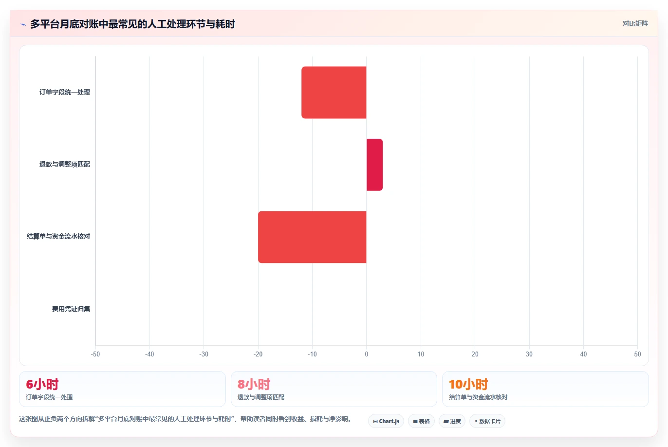 电商怎么做账和报税：个体商家流程图解：跨境业务如何减少多平台难合并