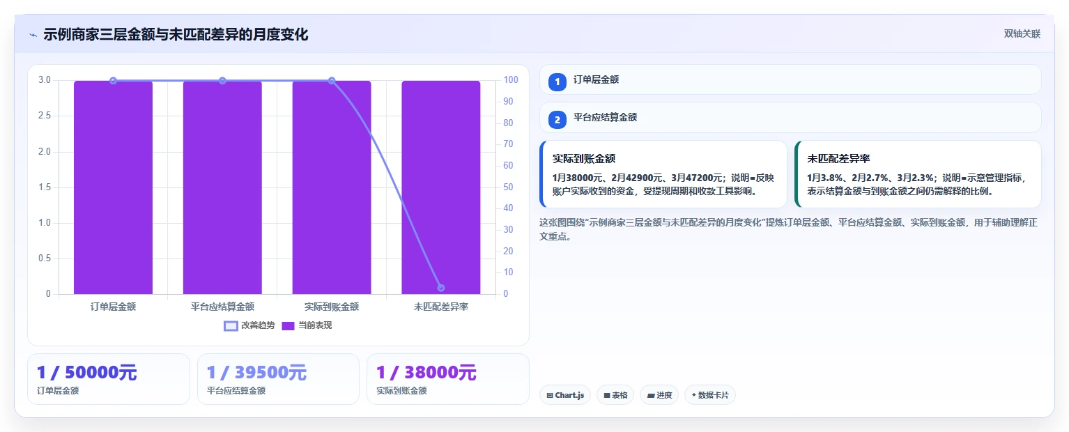 电商怎么做账和报税：个体商家流程图解：跨境业务如何减少多平台难合并