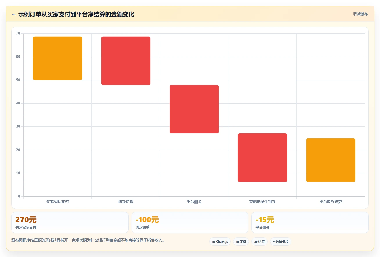 电商怎么做账和报税:个体商家评估框架:纳税申报是否真正带来正确处理退款