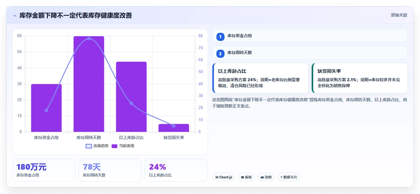 电商采购平台：品牌商家评估框架：货源筛选是否真正带来减少库存压力
