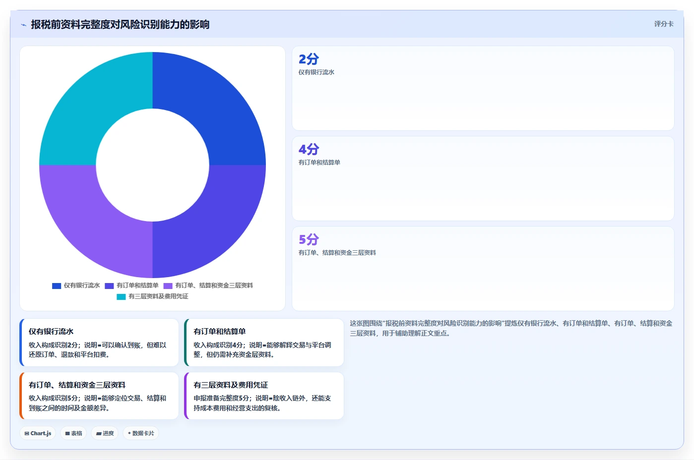 电商怎么做账和报税：个体商家流程图解：跨境业务如何减少多平台难合并