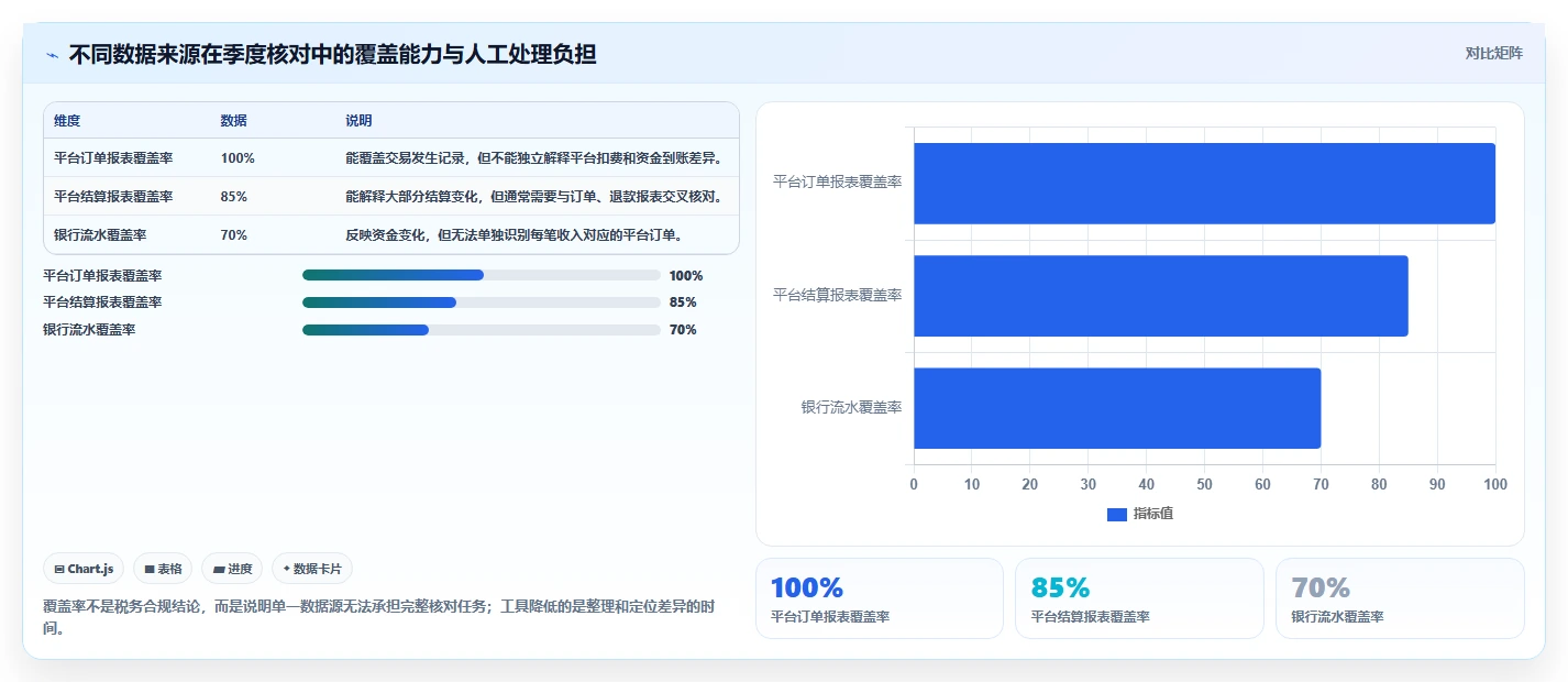 电商怎么做账和报税：个体商家管理升级：季度申报如何支撑降低财税风险