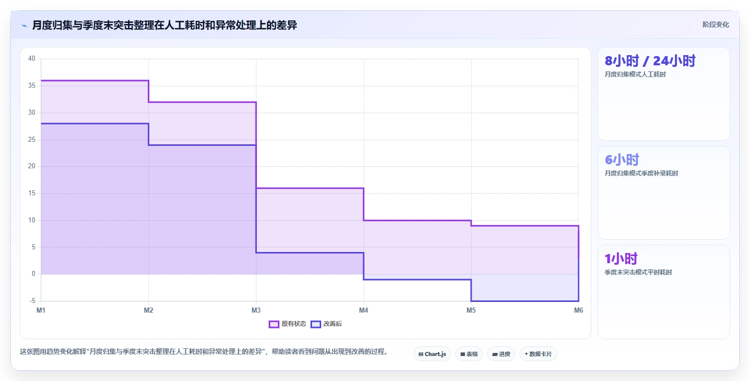 电商怎么做账和报税：个体商家管理升级：季度申报如何支撑降低财税风险