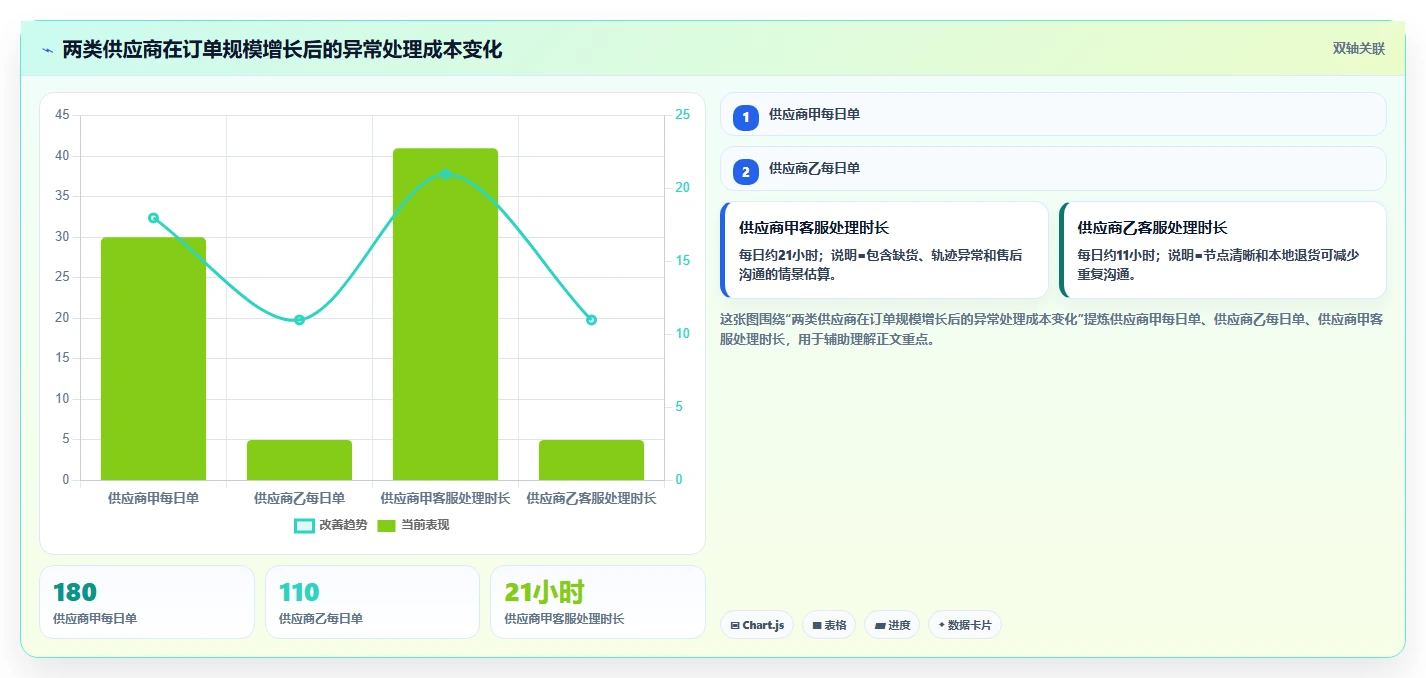 电商采购平台：品牌商家风险清单：一件代发最需警惕的跨境履约复杂