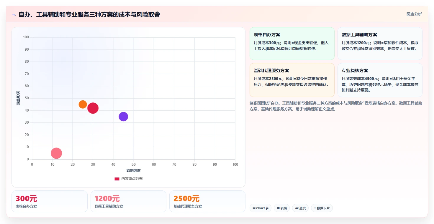 电商怎么做账和报税：个体商家管理升级：季度申报如何支撑降低财税风险