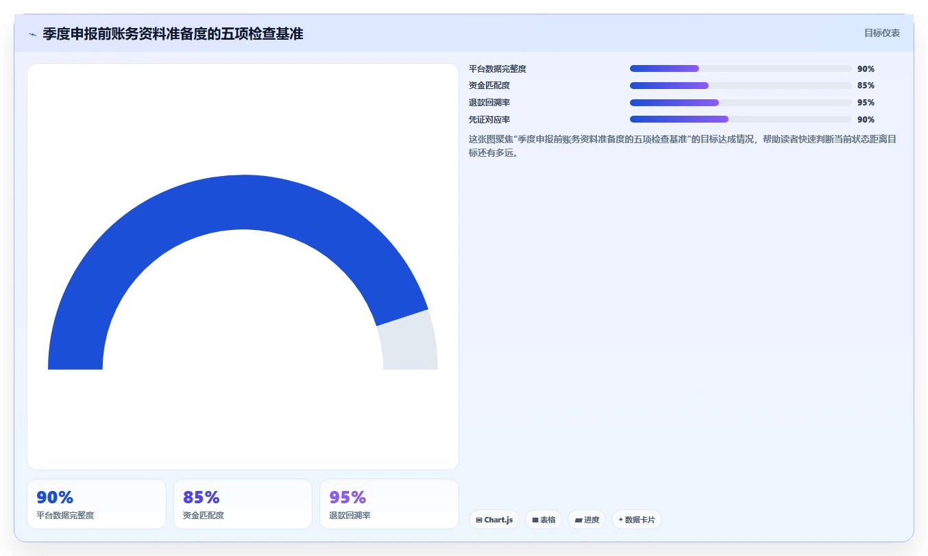 电商怎么做账和报税：个体商家管理升级：季度申报如何支撑降低财税风险