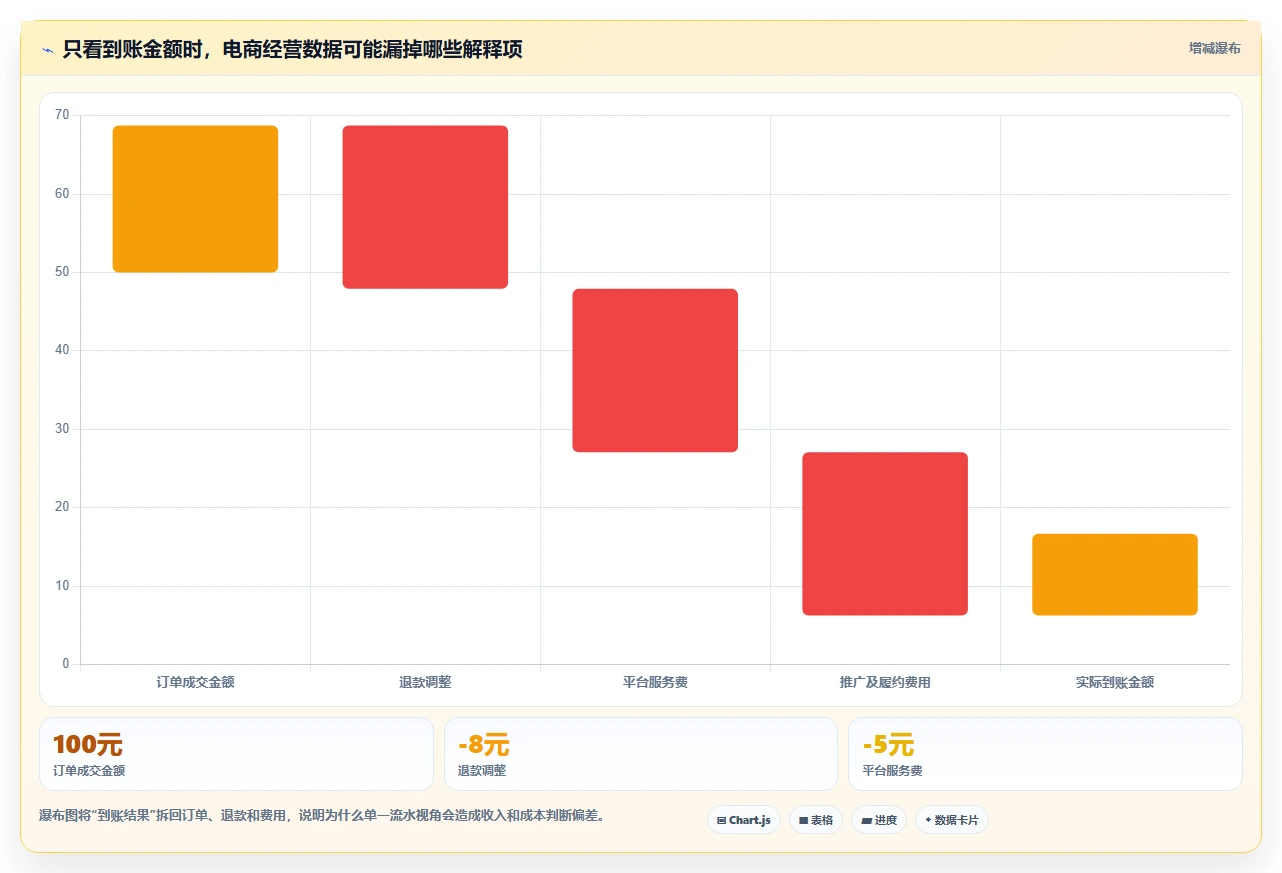 电商怎么做账和报税：个体商家实操版复盘：围绕财税合规提炼下一步动作