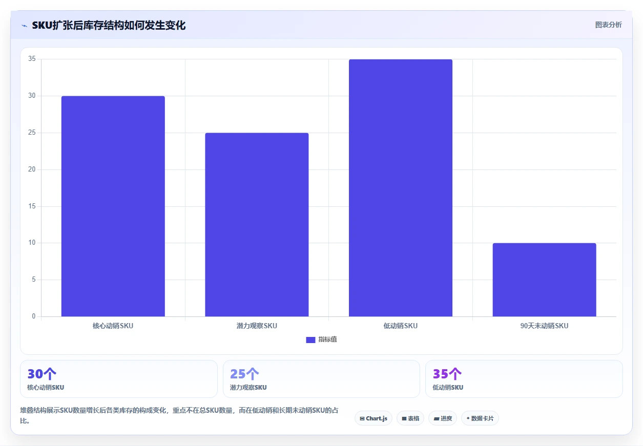 电商采购平台：品牌商家标准化教程：用一件代发复制提高找货效率