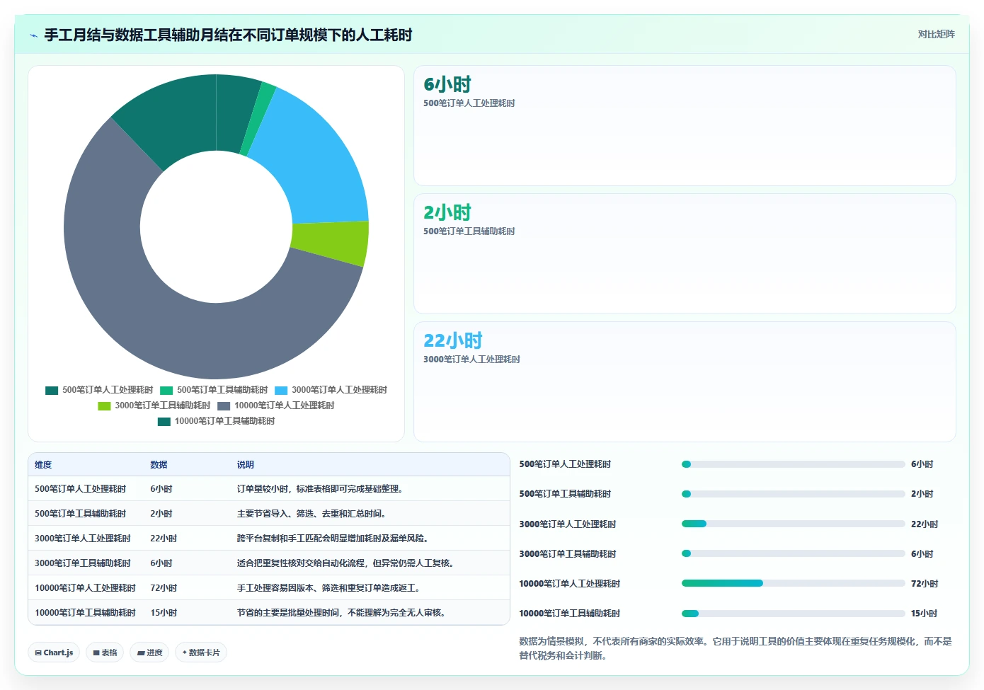 电商怎么做账和报税：个体商家最佳实践：月度结账怎样稳步实现统一收入口径