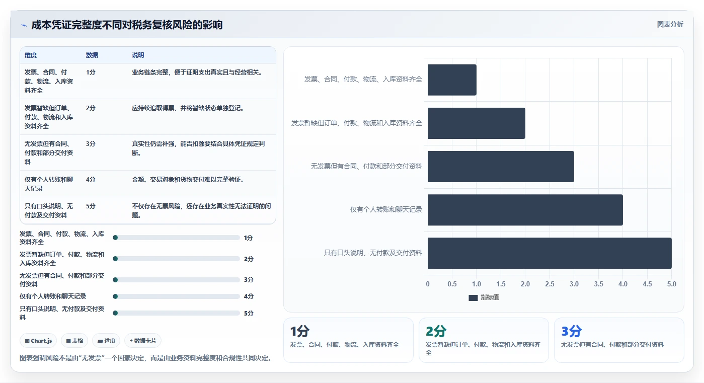 电商怎么做账和报税：个体商家常见问题汇总：收入确认与成本票缺失一次讲清