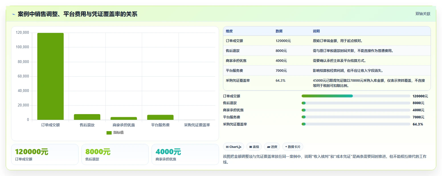 电商怎么做账和报税：个体商家常见问题汇总：收入确认与成本票缺失一次讲清