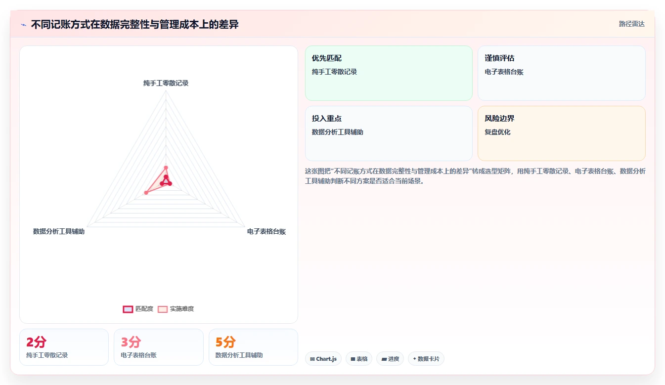 电商怎么做账和报税：个体商家常见问题汇总：收入确认与成本票缺失一次讲清