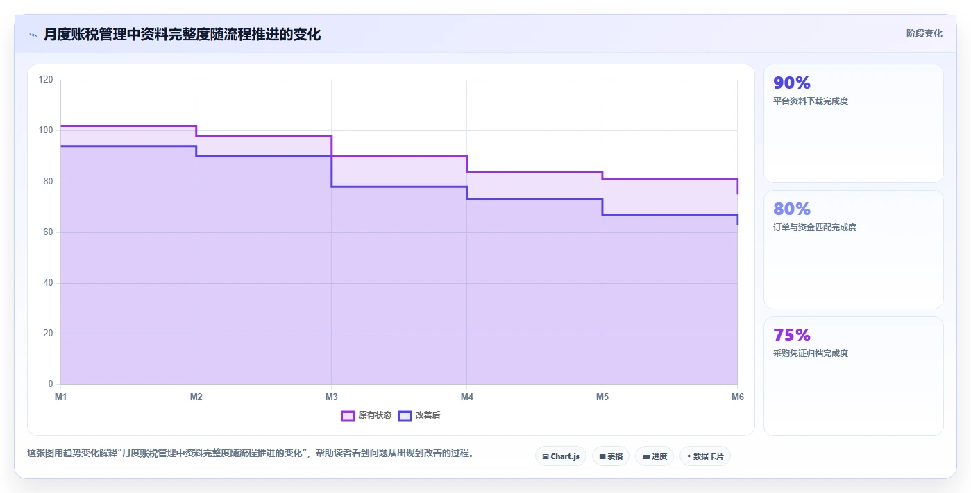 电商怎么做账和报税：个体商家常见问题汇总：收入确认与成本票缺失一次讲清