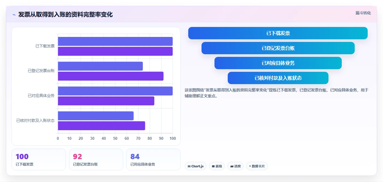 电商怎么做账和报税：店铺老板从零入门：发票整理先掌握成本结转