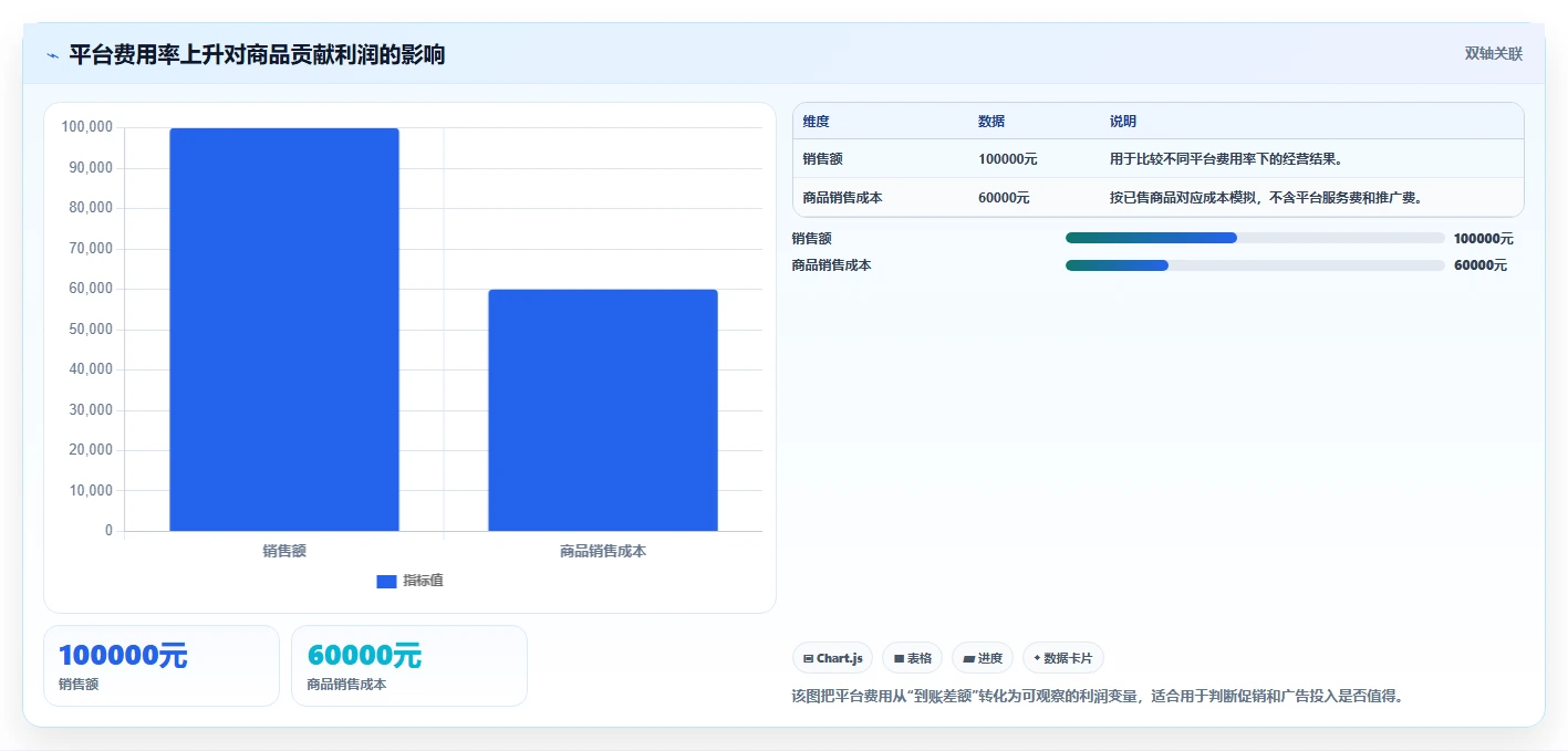 电商怎么做账和报税：店铺老板从零入门：发票整理先掌握成本结转