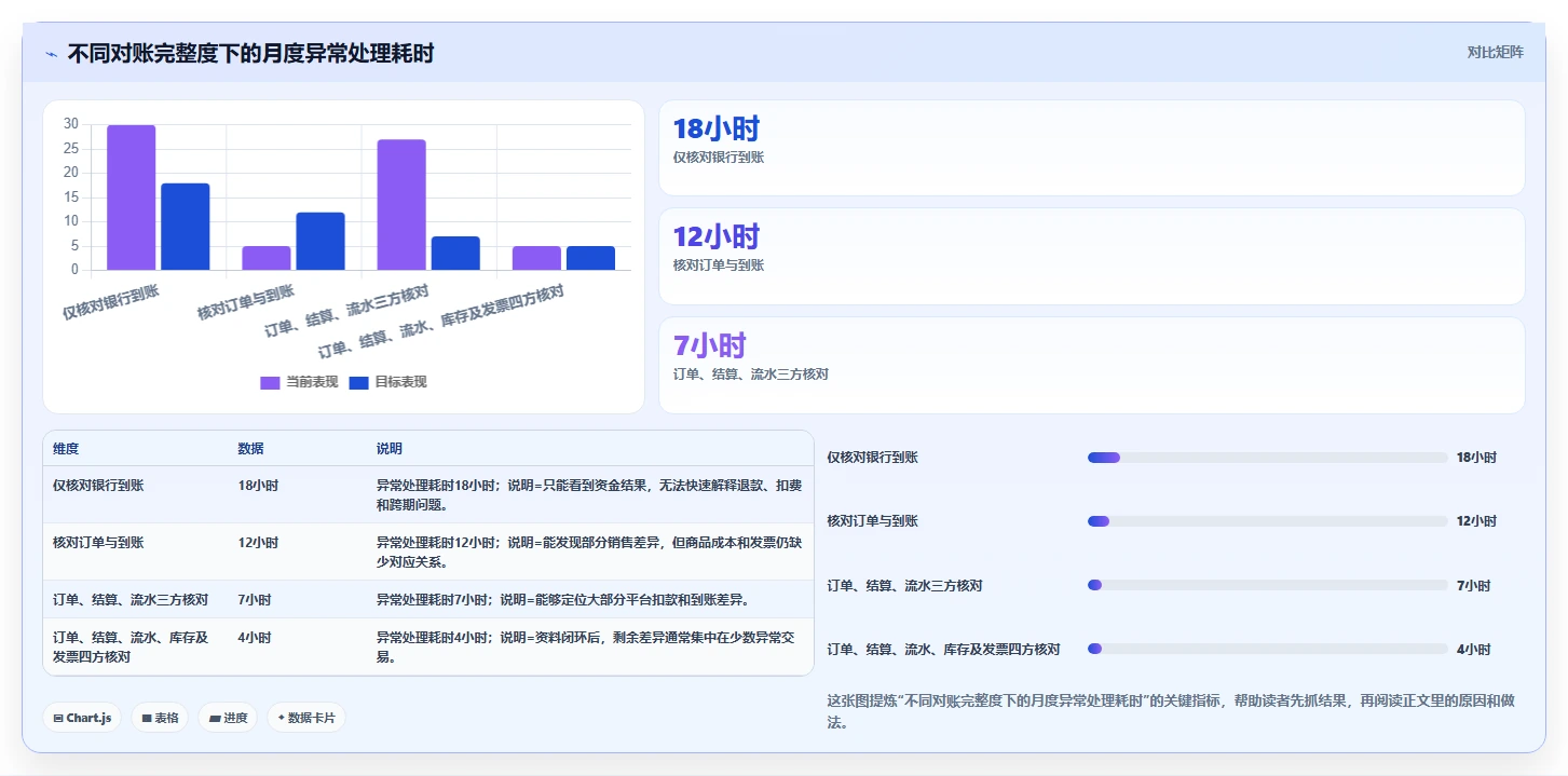 电商怎么做账和报税：店铺老板从零入门：发票整理先掌握成本结转