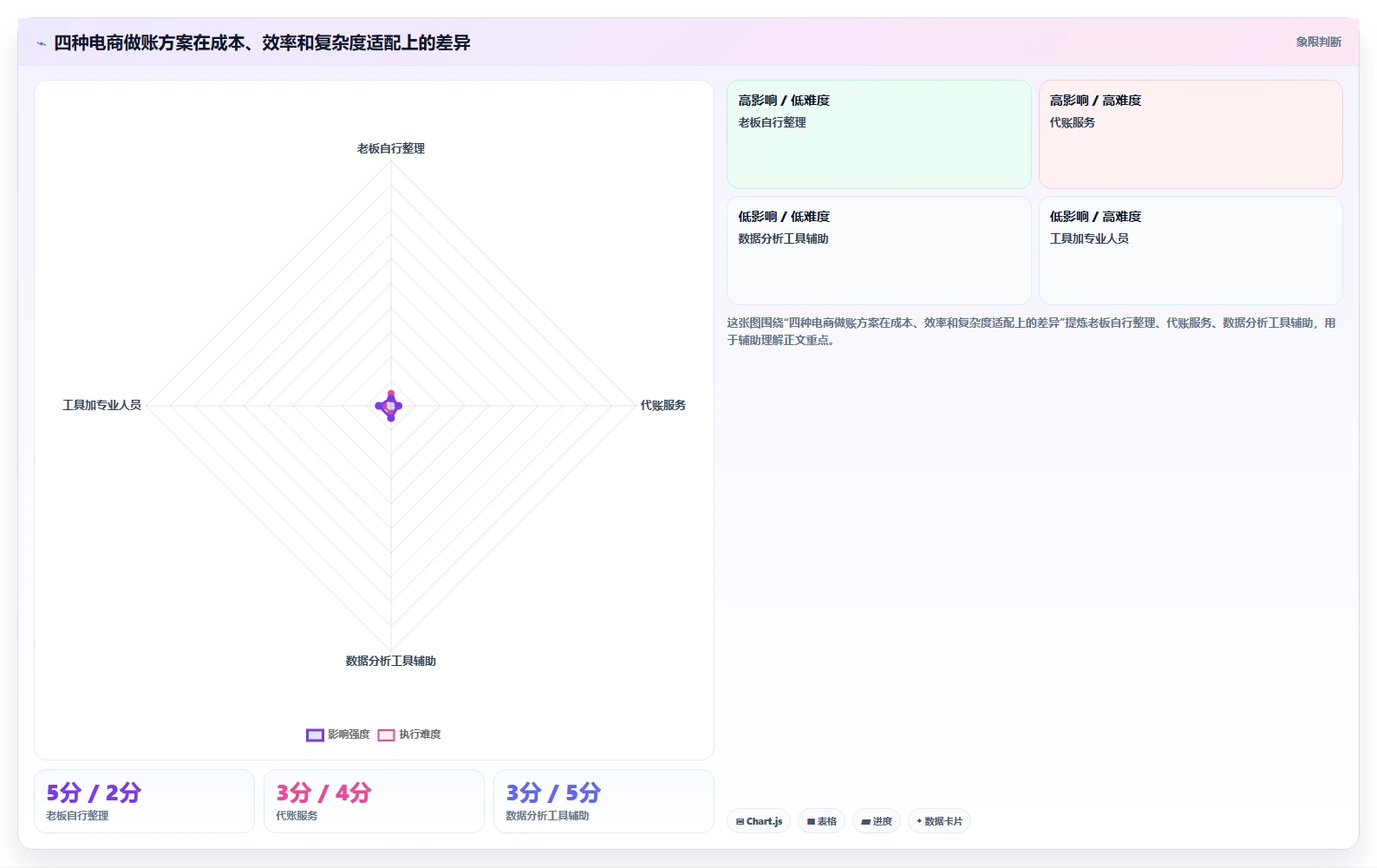 电商怎么做账和报税：店铺老板从零入门：发票整理先掌握成本结转