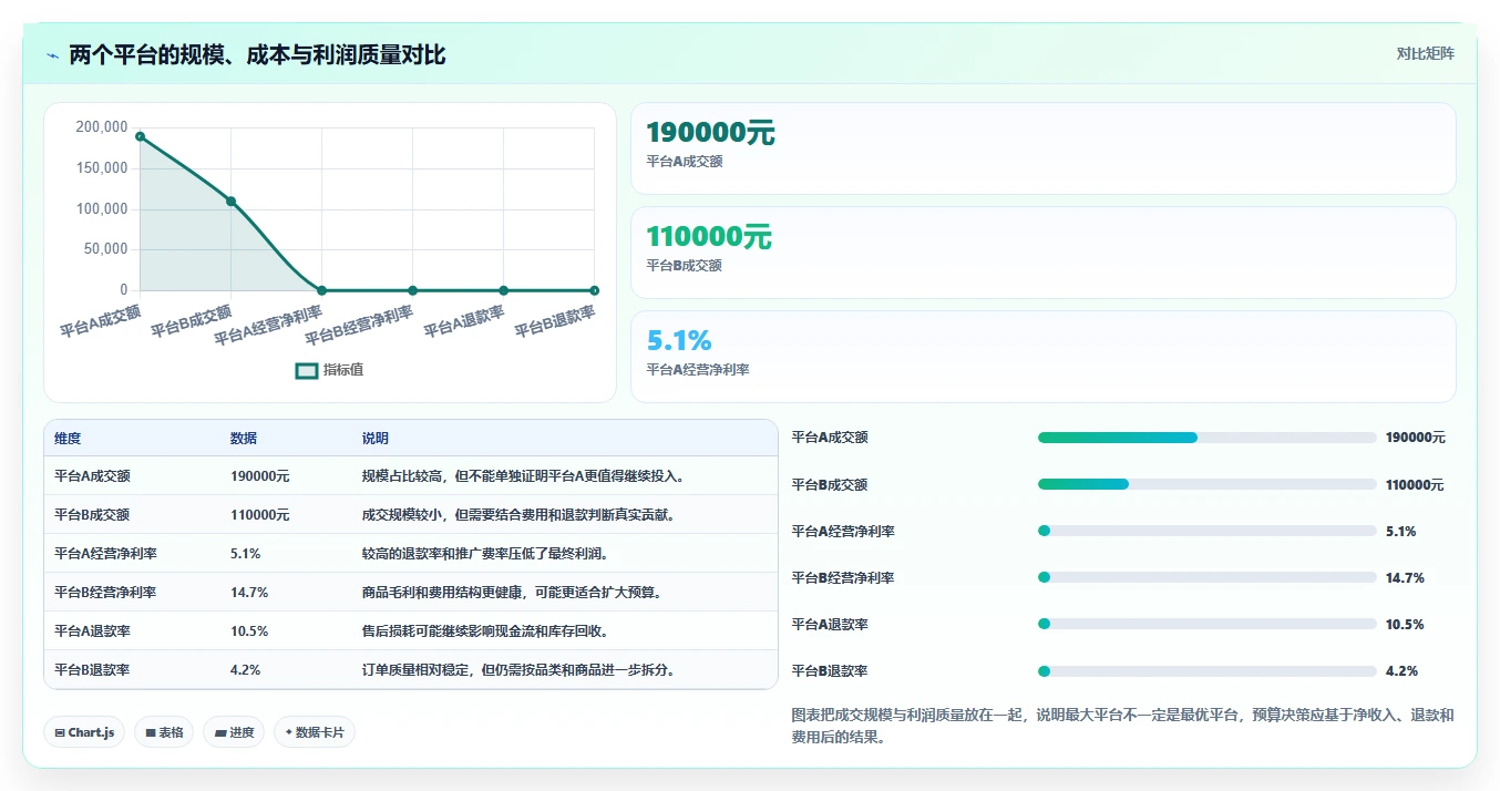 电商怎么做账和报税：个体商家增长版路线：首次建账从准备、执行到复盘