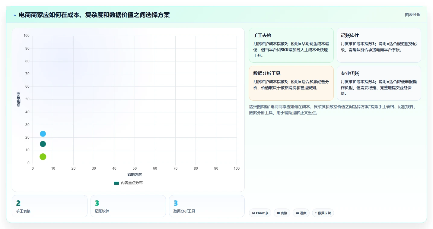 电商怎么做账和报税：个体商家增长版路线：首次建账从准备、执行到复盘