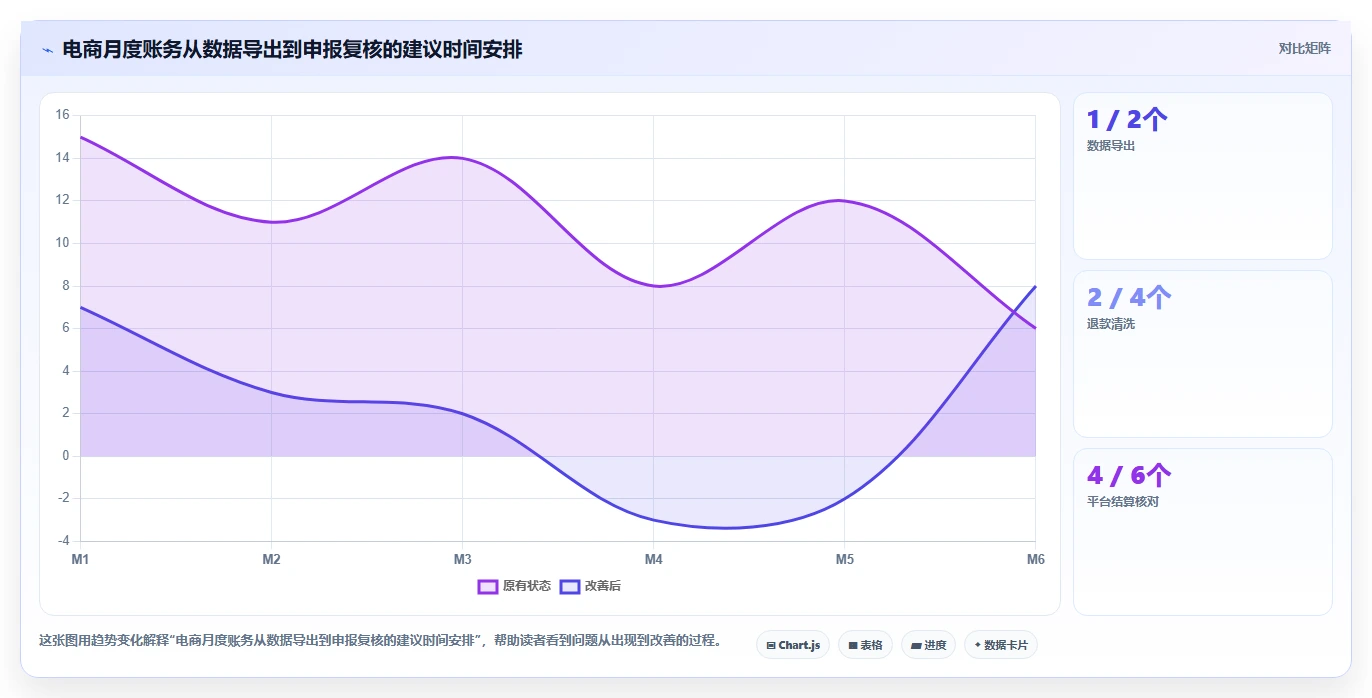 电商怎么做账和报税：店铺老板避坑指南：做退款处理时别忽略发票管理难