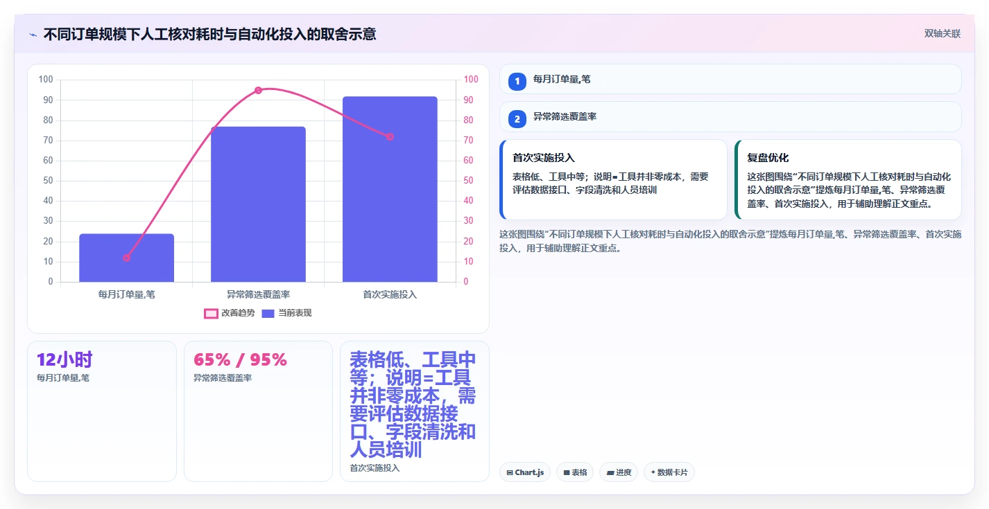 电商怎么做账和报税：店铺老板避坑指南：做退款处理时别忽略发票管理难