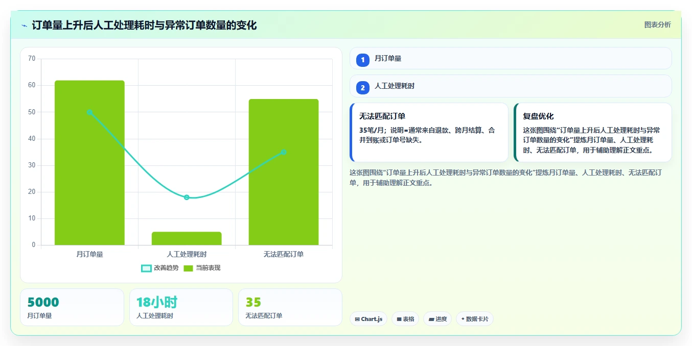 电商怎么做账和报税：店铺老板常见误区：平台对账为什么总遇到多平台难合并