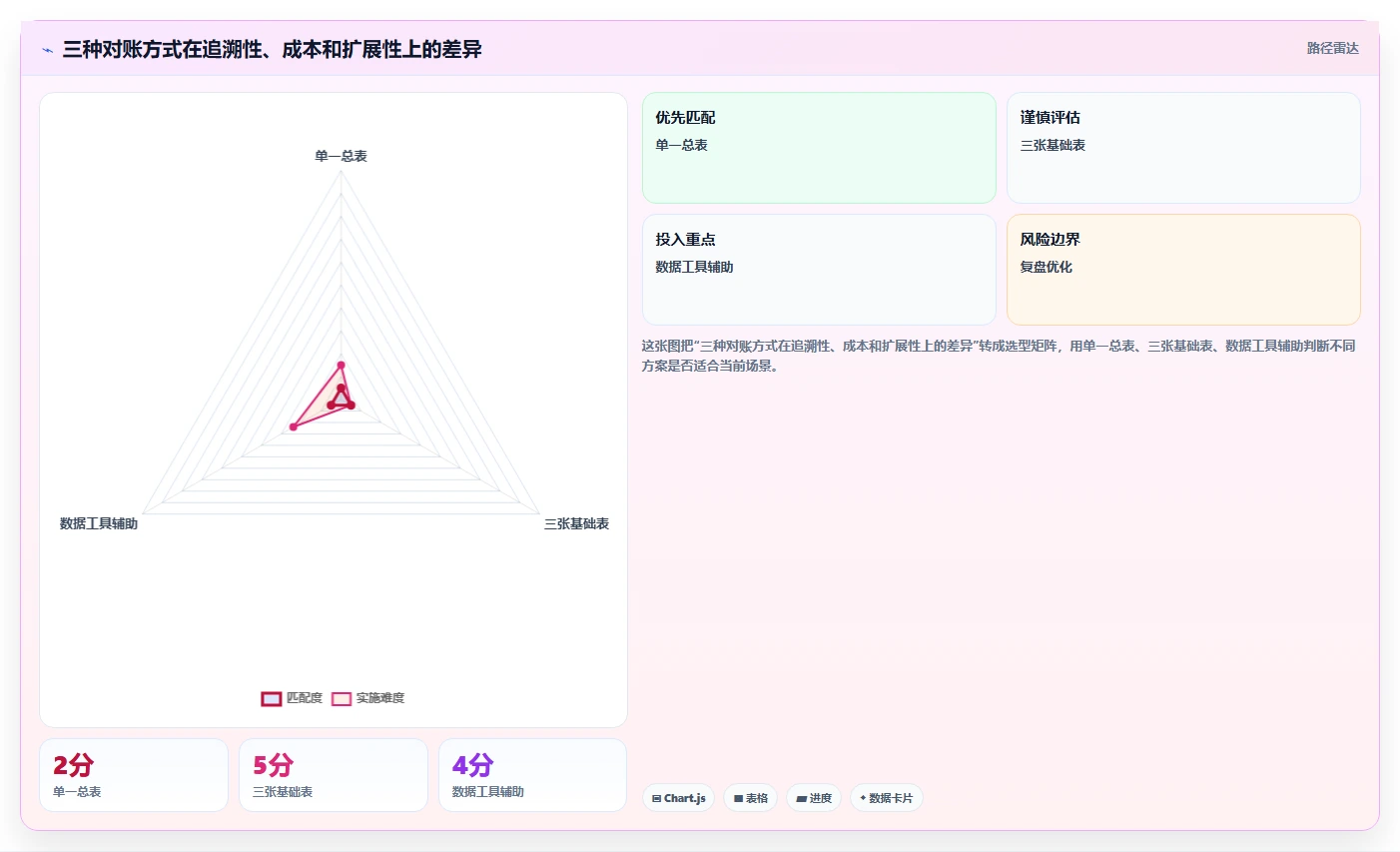 电商怎么做账和报税：店铺老板必看清单：用库存核算推动看清促销影响