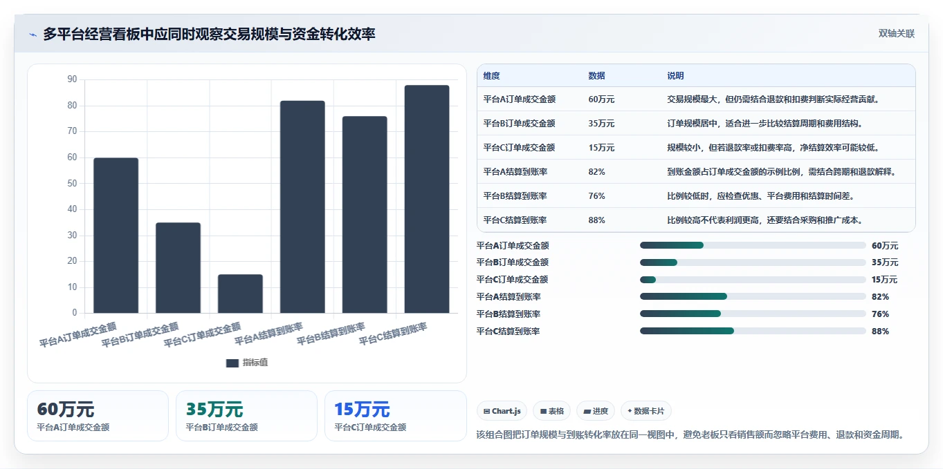 电商怎么做账和报税：店铺老板必看清单：用库存核算推动看清促销影响
