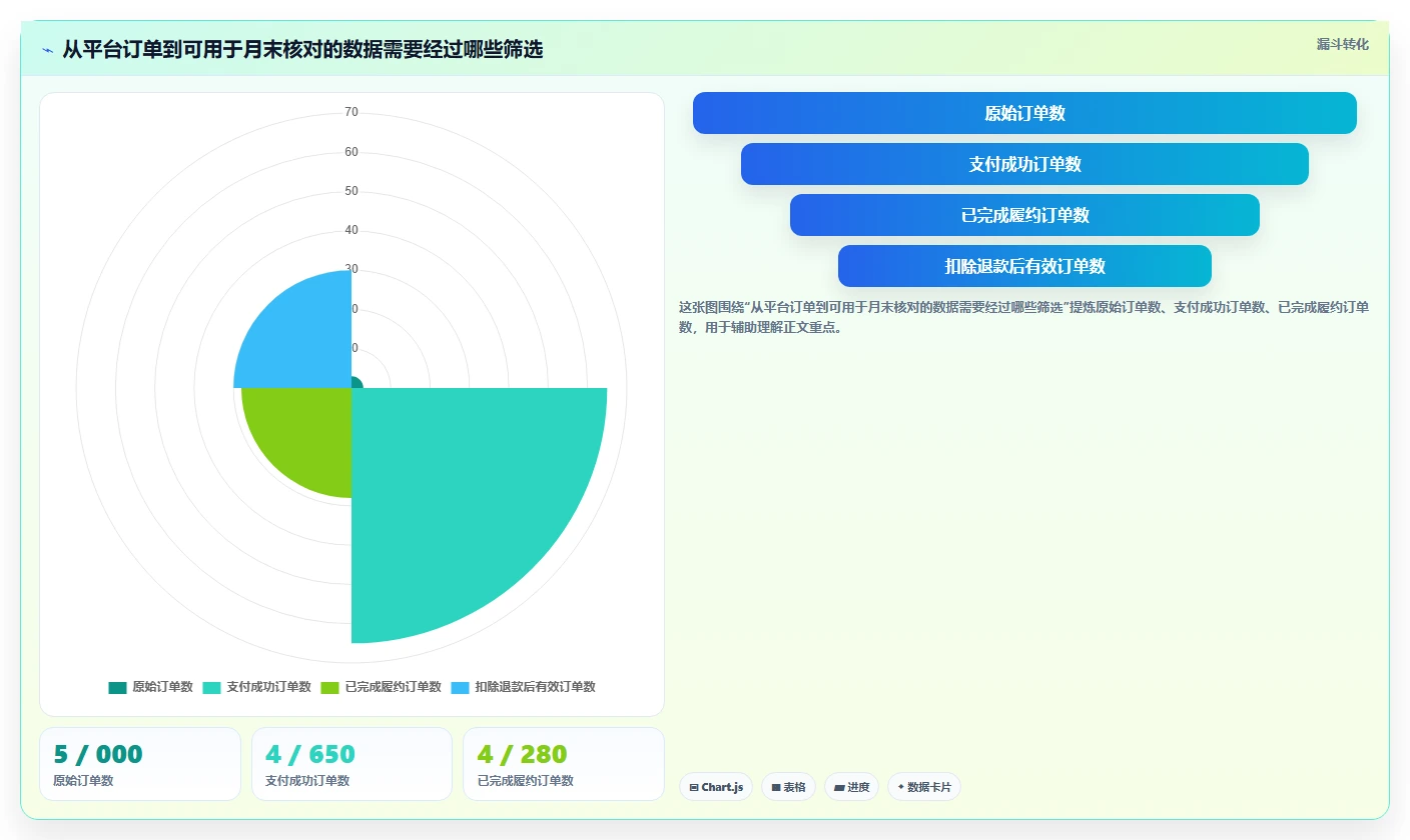 电商怎么做账和报税：店铺老板避坑版：收入确认的完整方法与步骤