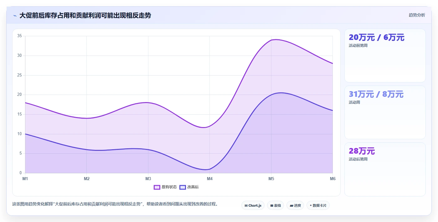 电商怎么做账和报税：店铺老板怎么用：从促销优惠到完善发票管理