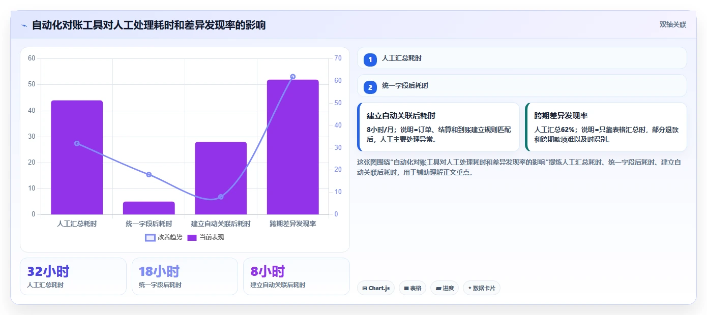 电商怎么做账和报税：店铺老板怎么用：从促销优惠到完善发票管理