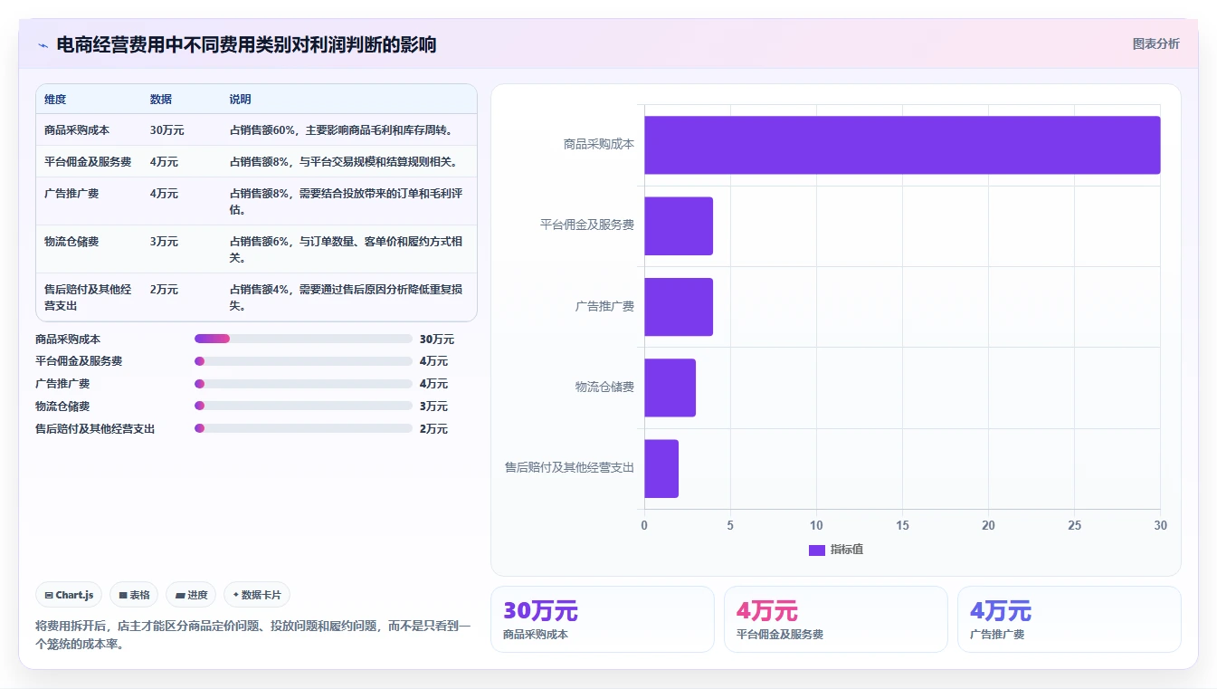 电商怎么做账和报税：店铺老板怎么用：从促销优惠到完善发票管理