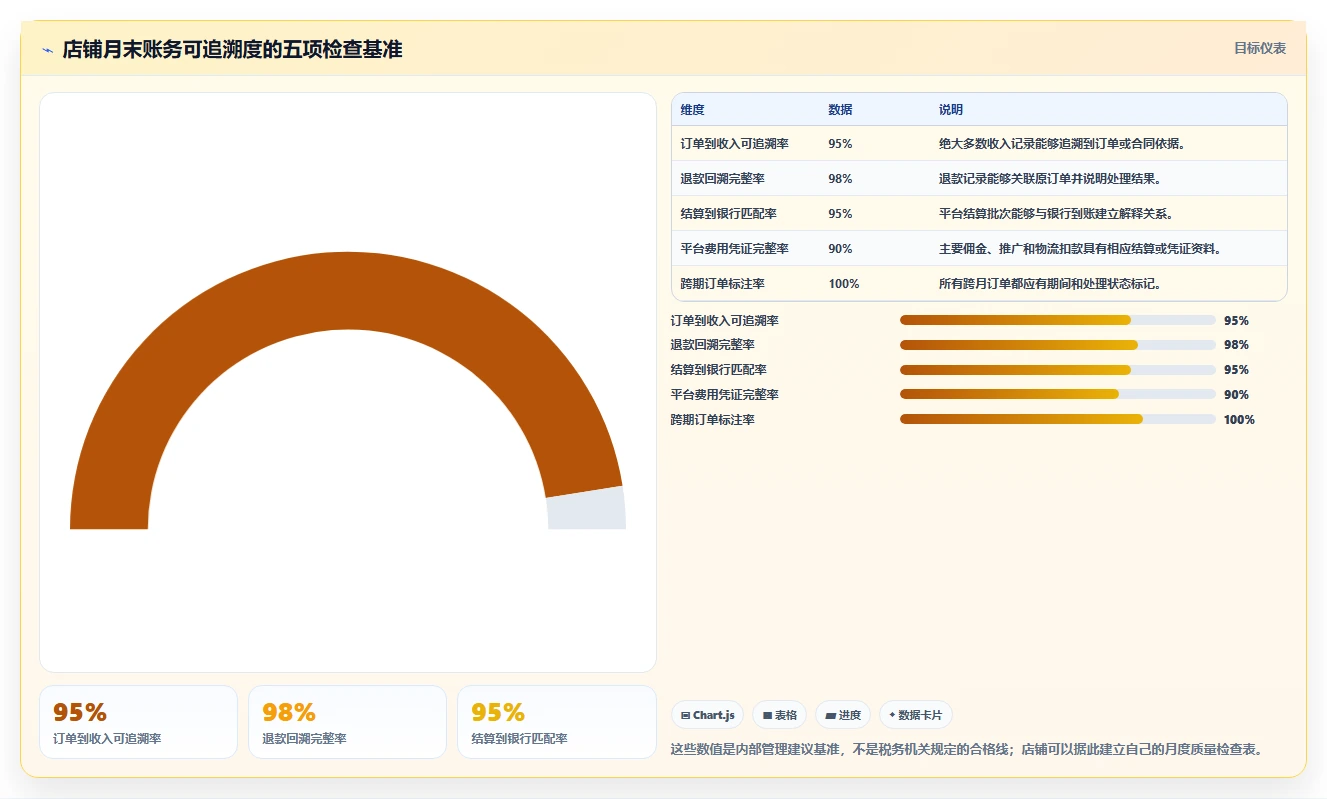 电商怎么做账和报税：店铺老板怎么用：从促销优惠到完善发票管理
