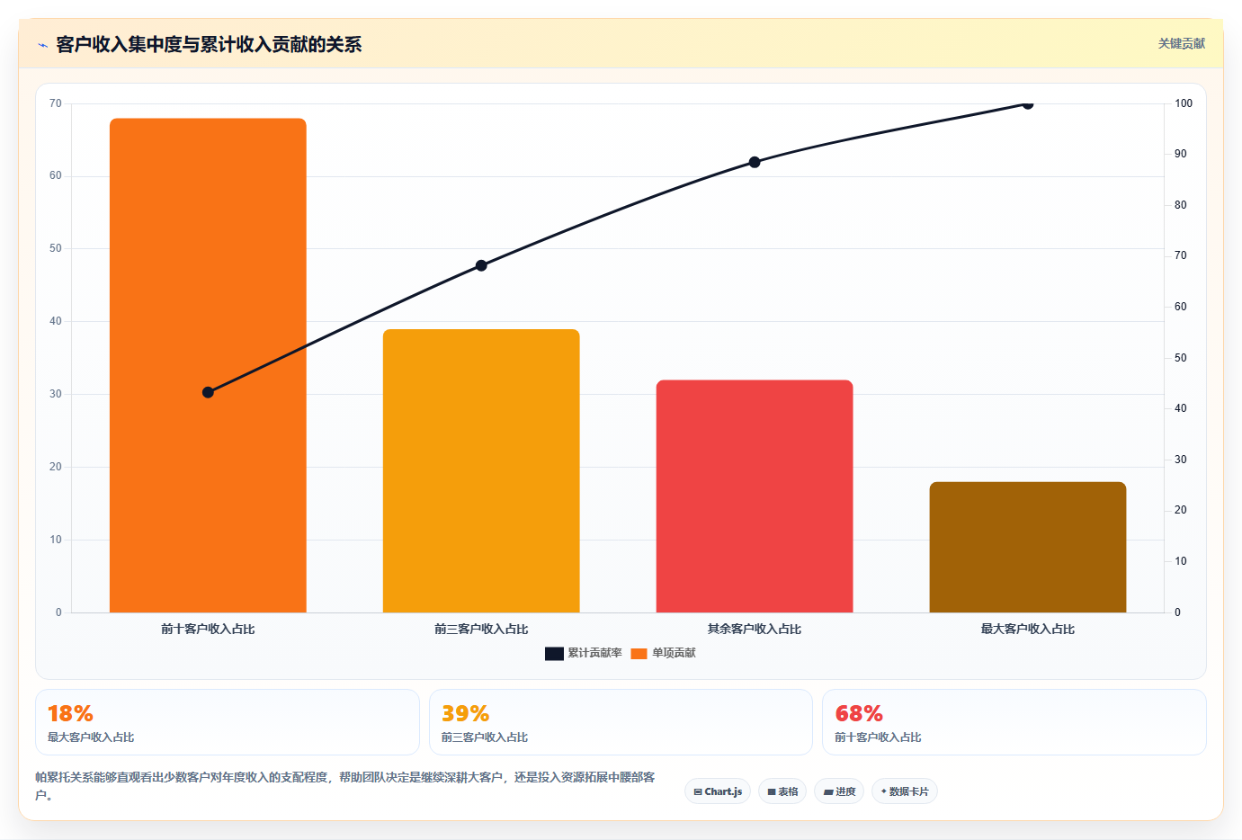 经营报表模板：数据分析师年度版清单：增长规划需要检查哪些环节