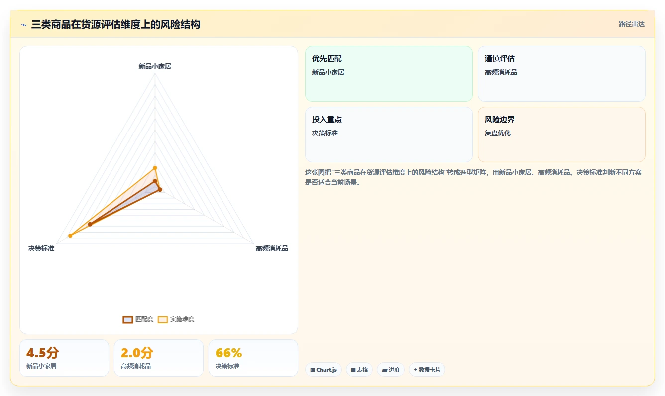 电商采购平台：品牌商家评估框架：货源筛选是否真正带来减少库存压力