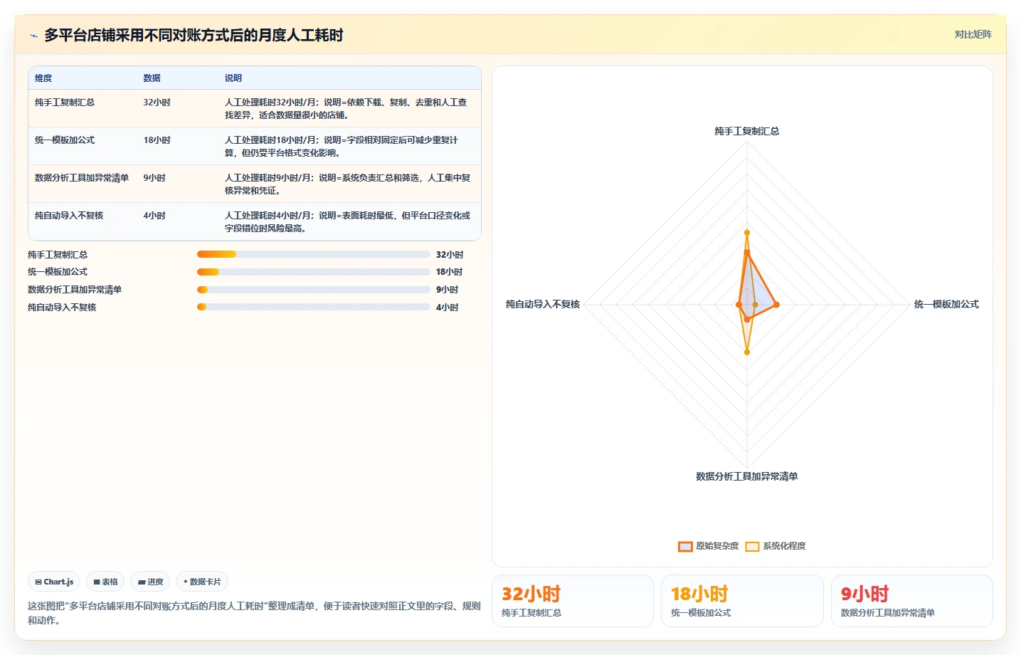 电商怎么做账和报税：店铺老板怎么用：从促销优惠到完善发票管理