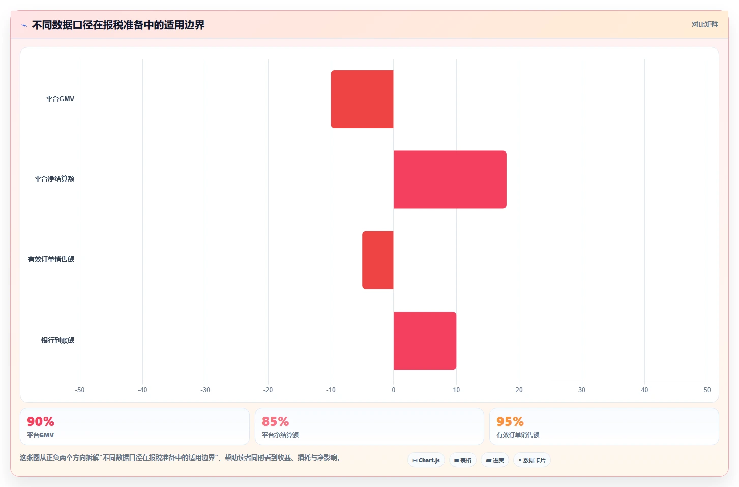 电商怎么做账和报税：店铺老板怎么用：从促销优惠到完善发票管理