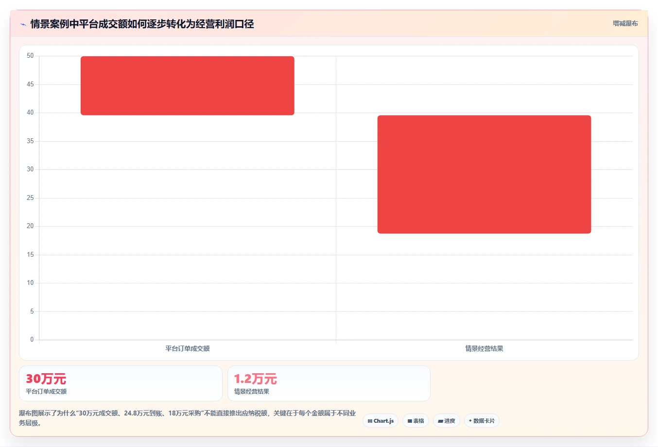 电商怎么做账和报税：店铺老板问题诊断：纳税申报卡在成本票缺失怎么办