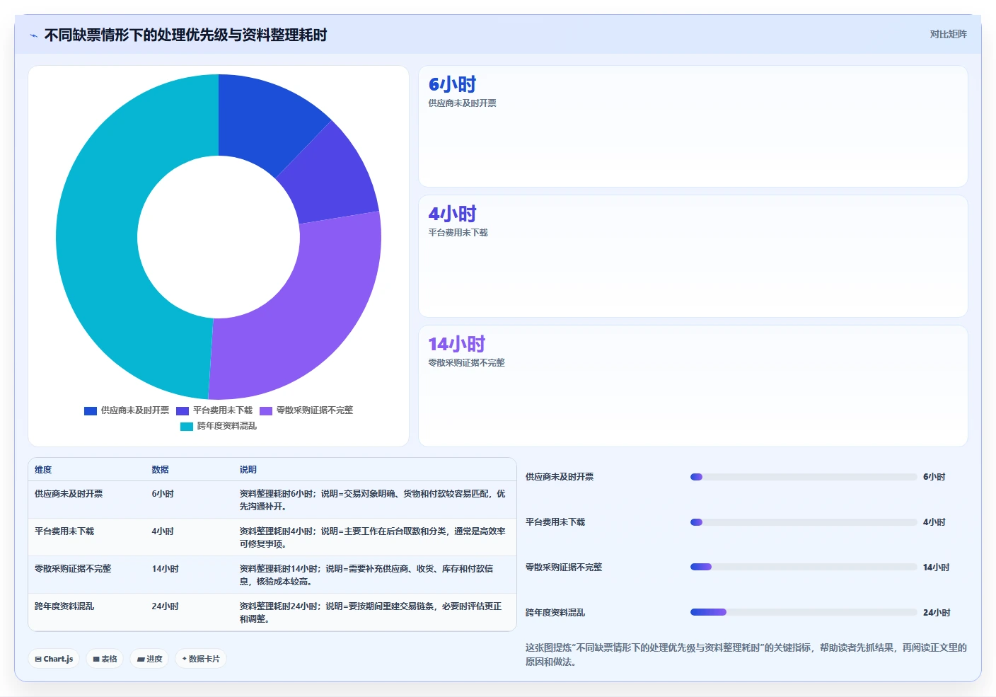 电商怎么做账和报税：店铺老板问题诊断：纳税申报卡在成本票缺失怎么办