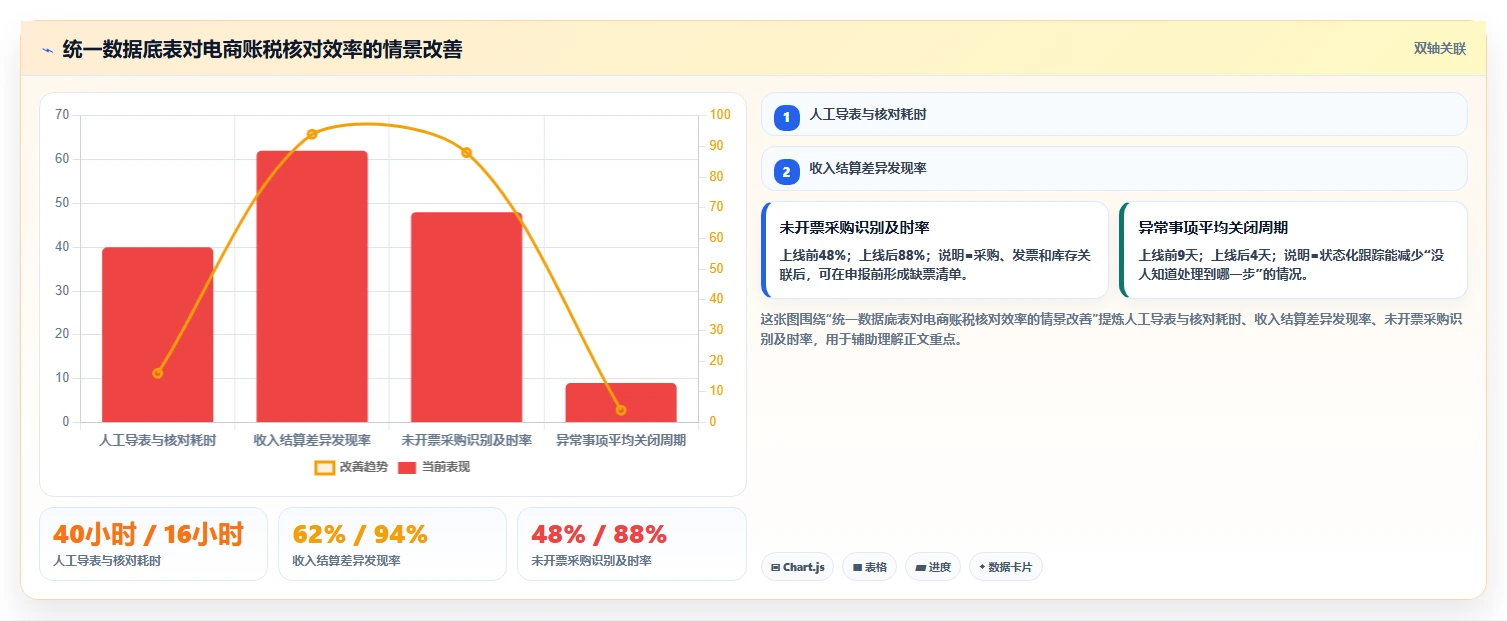 电商怎么做账和报税：店铺老板问题诊断：纳税申报卡在成本票缺失怎么办
