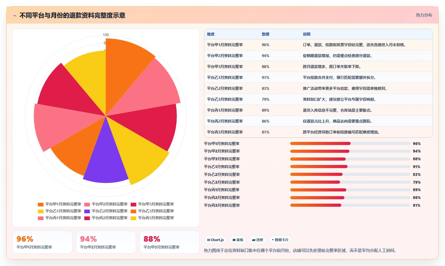 电商怎么做账和报税：店铺老板场景拆解：退款处理如何做到规范账务流程