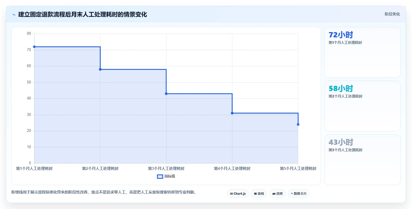 电商怎么做账和报税：店铺老板场景拆解：退款处理如何做到规范账务流程