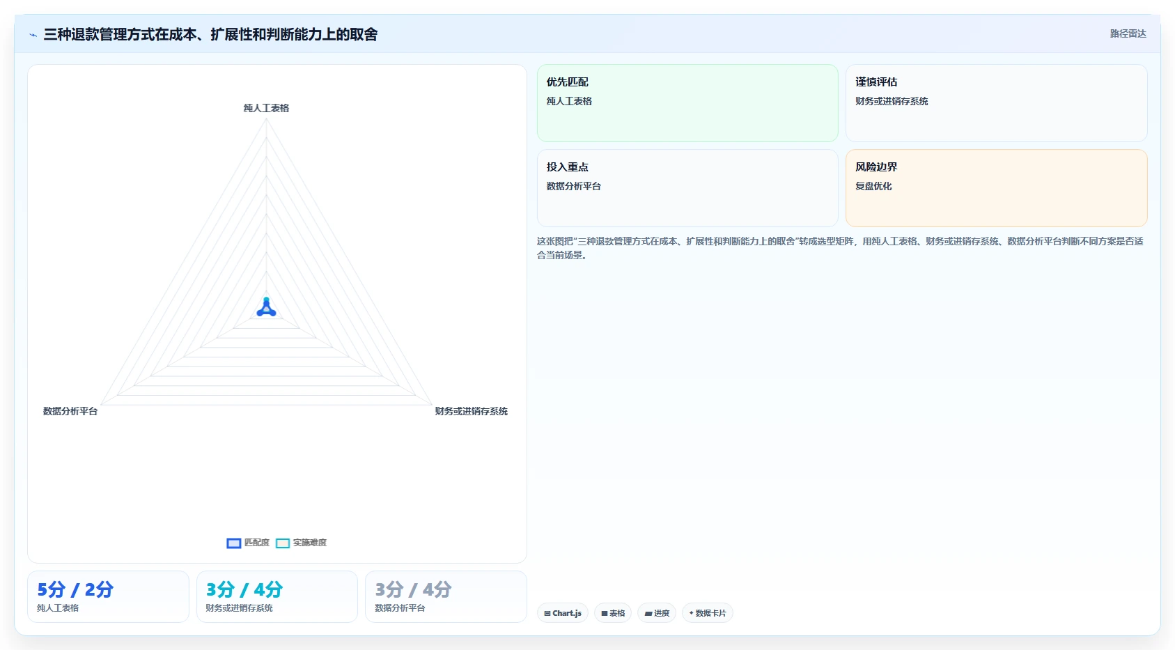 电商怎么做账和报税：店铺老板场景拆解：退款处理如何做到规范账务流程