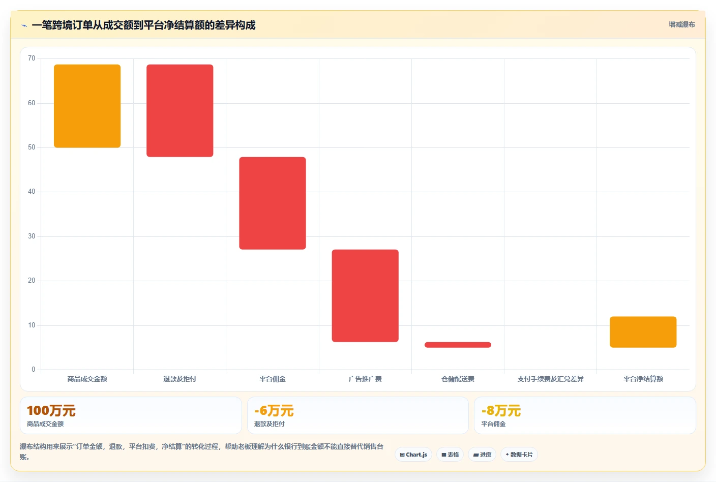 电商怎么做账和报税：店铺老板进阶教程：围绕跨境业务建立完善发票管理闭环