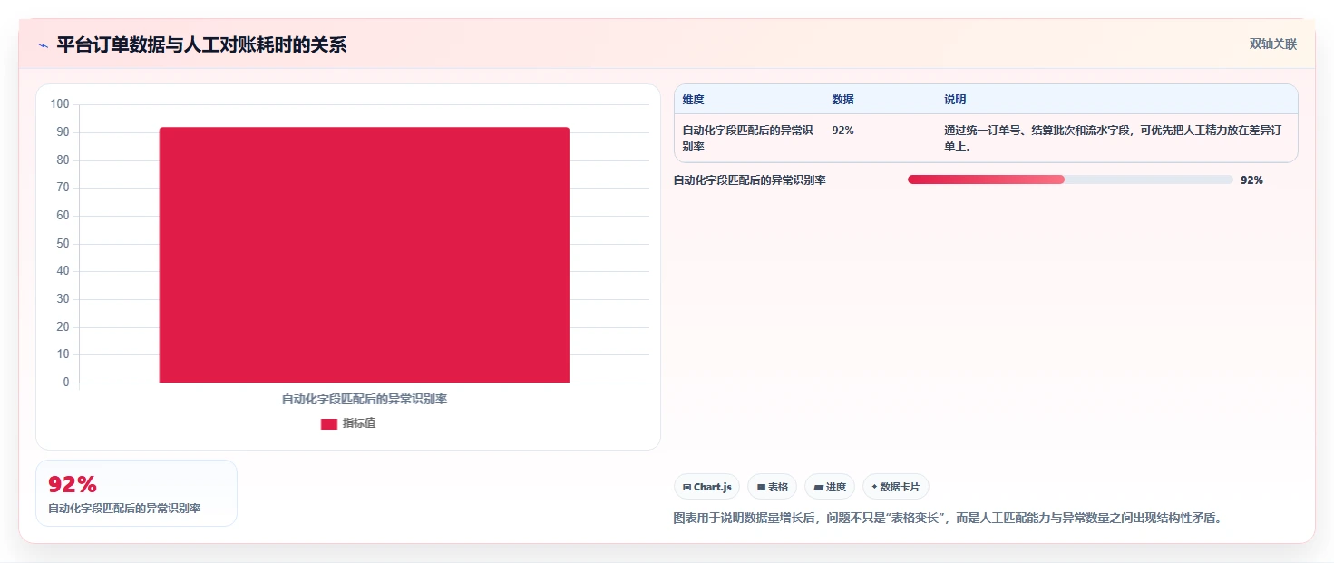 电商怎么做账和报税：店铺老板进阶教程：围绕跨境业务建立完善发票管理闭环