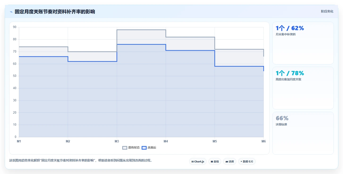 电商怎么做账和报税：店铺老板进阶教程：围绕跨境业务建立完善发票管理闭环